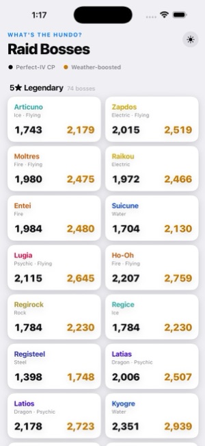 What's The Hundo? raid boss list